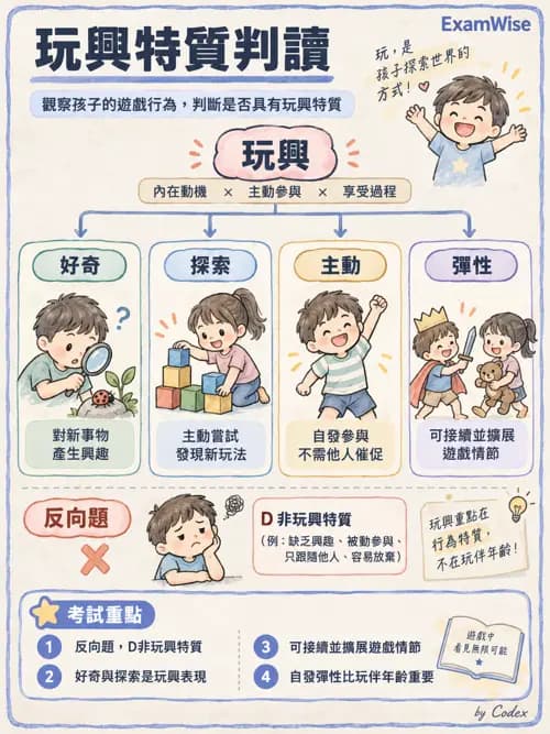 職治 - 遊戲 - AI 圖文解析預覽