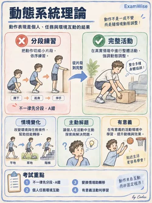 職治 - 動作相關參考架構 - AI 圖文解析預覽