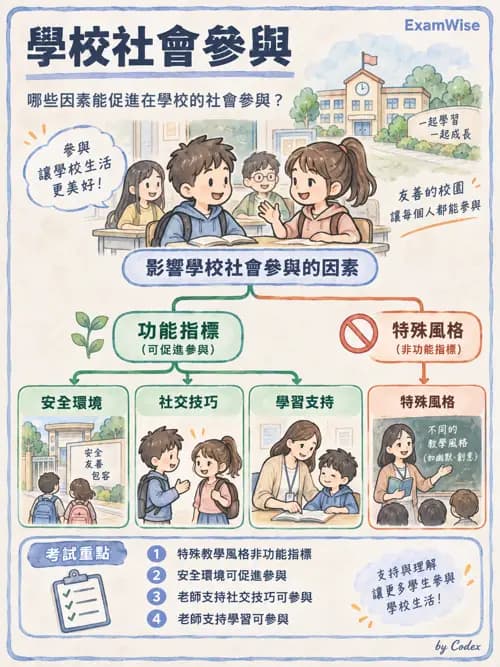 職治 - 社會參與與社交技巧 - AI 圖文解析預覽