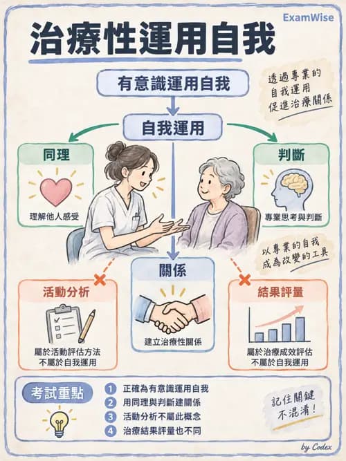 職治 - 參考架構總論與職能模式 - AI 圖文解析預覽
