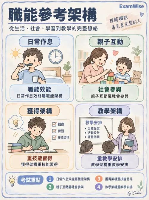 職治 - 社會參與與社交技巧 - AI 圖文解析預覽