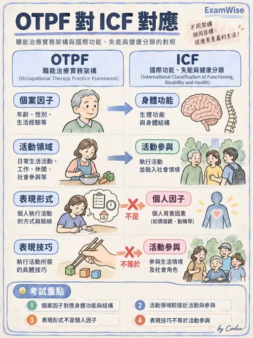 職治 - 參考架構總論與職能模式 - AI 圖文解析預覽