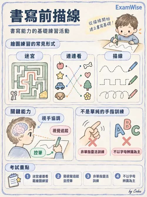 職治 - 書寫與學習 - AI 圖文解析預覽