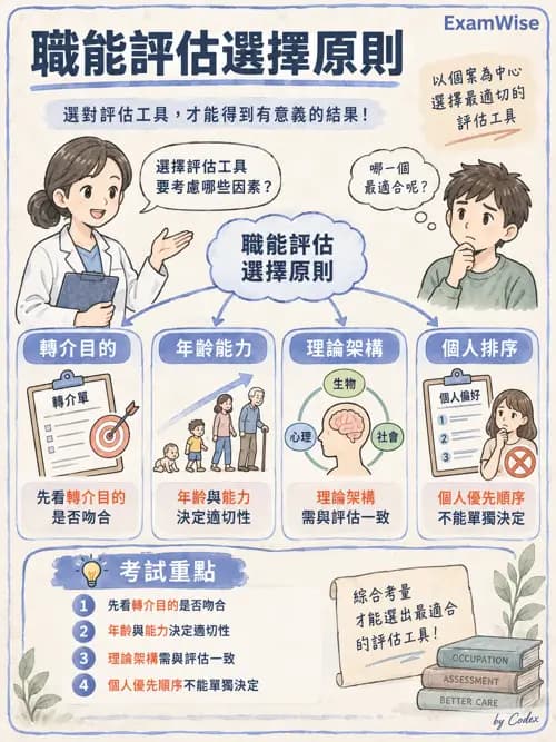 職治 - 評估工具與測驗原理 - AI 圖文解析預覽