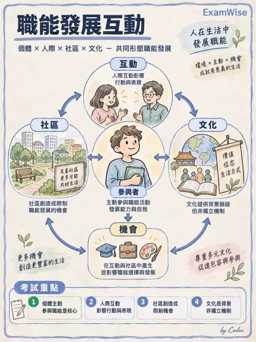 職治 - 參考架構總論與職能模式 - AI 圖文解析預覽
