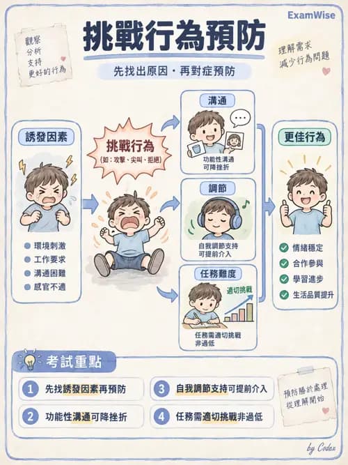 職治 - 心理社會發展與行為 - AI 圖文解析預覽