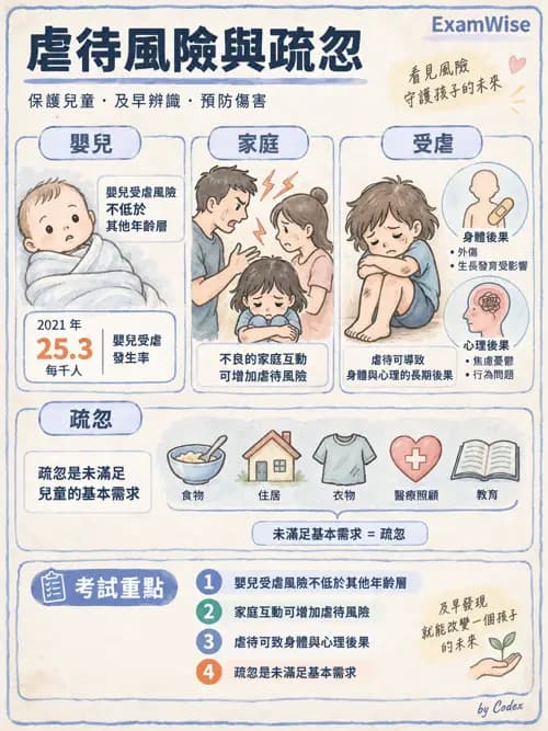 職治 - 發展與精神行為診斷 - AI 圖文解析預覽