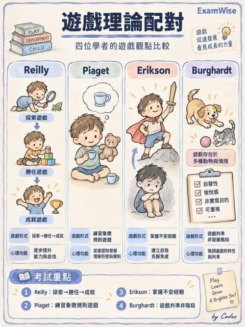 職治 - 遊戲 - AI 圖文解析預覽