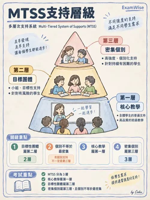 職治 - 學校系統與轉銜 - AI 圖文解析預覽