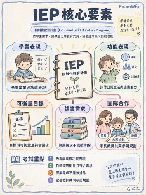 職治 - 學校系統與轉銜 - AI 圖文解析預覽