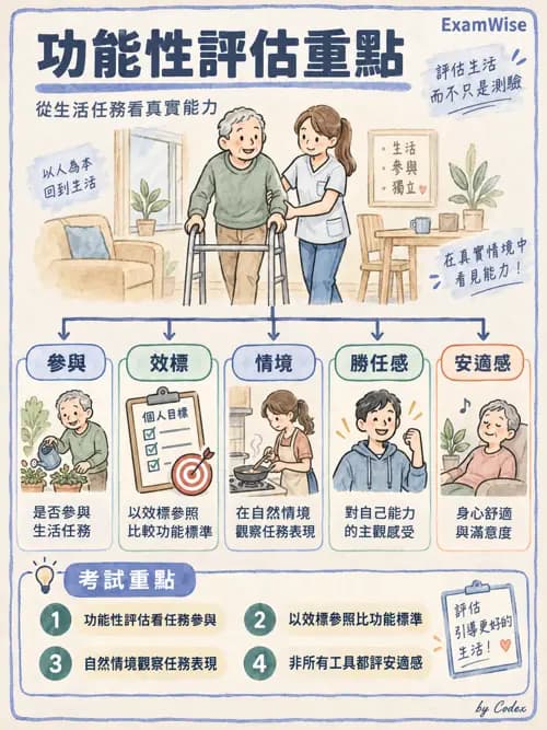 職治 - 評估工具與測驗原理 - AI 圖文解析預覽