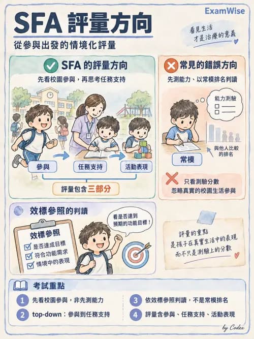職治 - 評估工具與測驗原理 - AI 圖文解析預覽