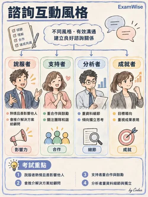 職治 - 學校系統與轉銜 - AI 圖文解析預覽