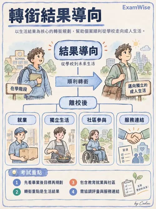 職治 - 學校系統與轉銜 - AI 圖文解析預覽