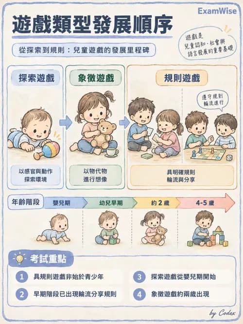 職治 - 遊戲 - AI 圖文解析預覽