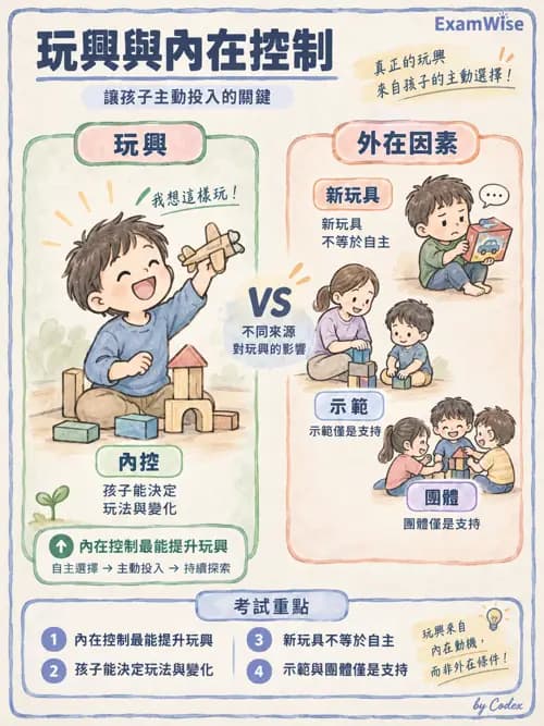 職治 - 遊戲 - AI 圖文解析預覽