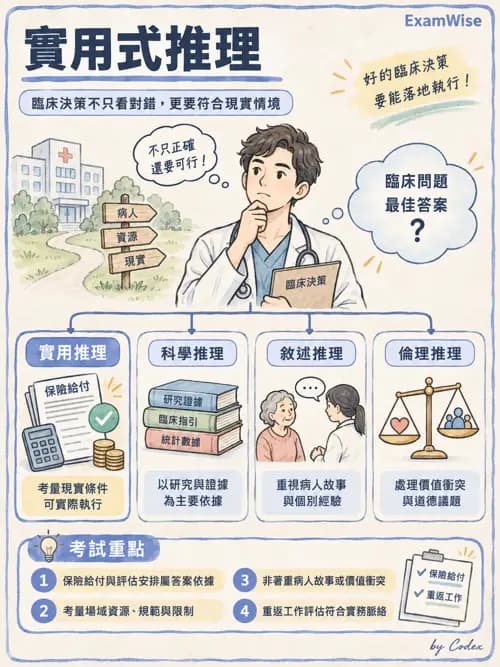 職治 - 參考架構、理論與臨床推理 - AI 圖文解析預覽