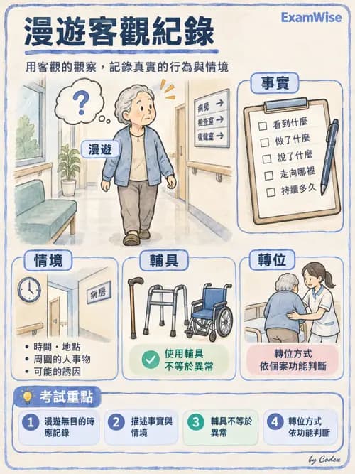 職治 - 評估方法與測量 - AI 圖文解析預覽