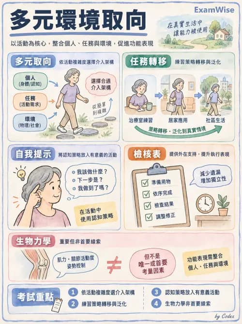職治 - 神經動作與認知治療技術 - AI 圖文解析預覽