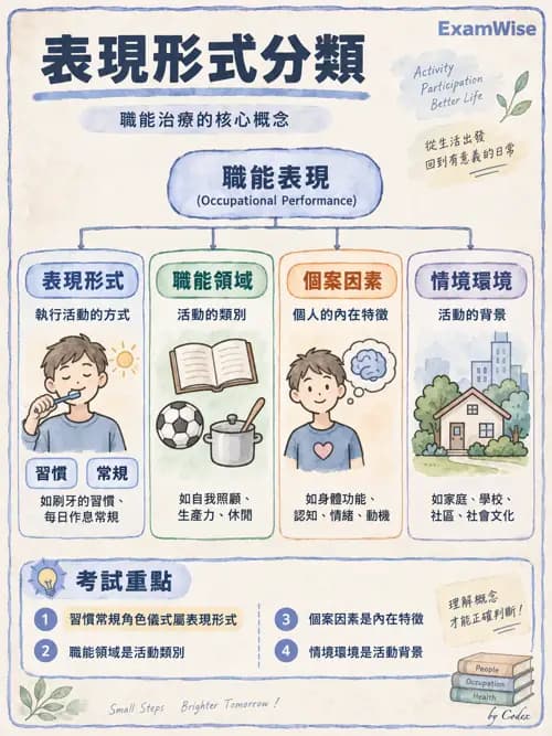 職治 - OTPF實務架構與ICF - AI 圖文解析預覽