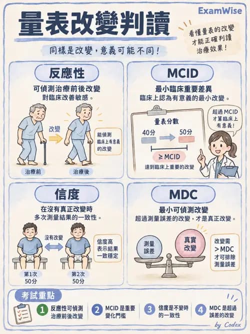 職治 - 評估方法與測量 - AI 圖文解析預覽