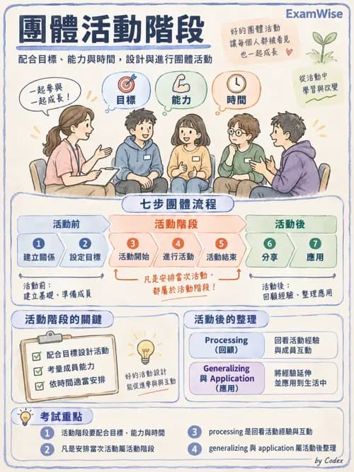職治 - 團體發展與領導 - AI 圖文解析預覽