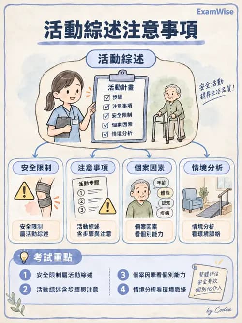 職治 - 活動分級與調適 - AI 圖文解析預覽