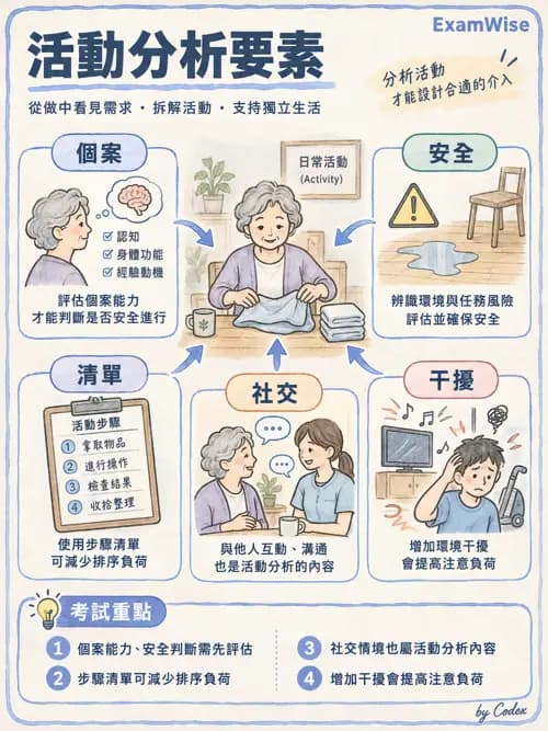 職治 - 活動分級與調適 - AI 圖文解析預覽