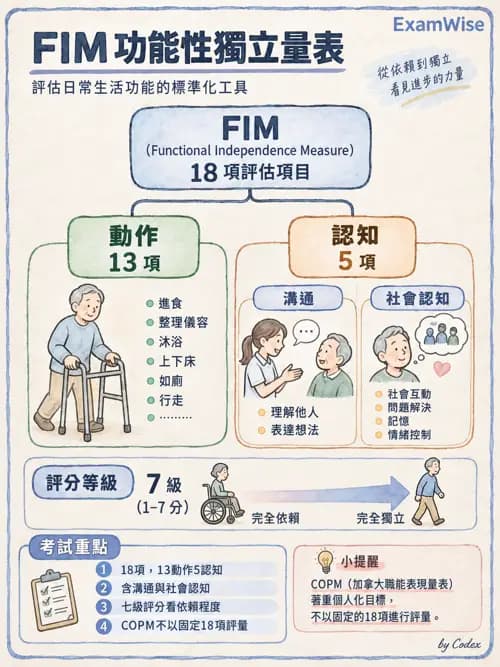 職治 - 評估方法與測量 - AI 圖文解析預覽
