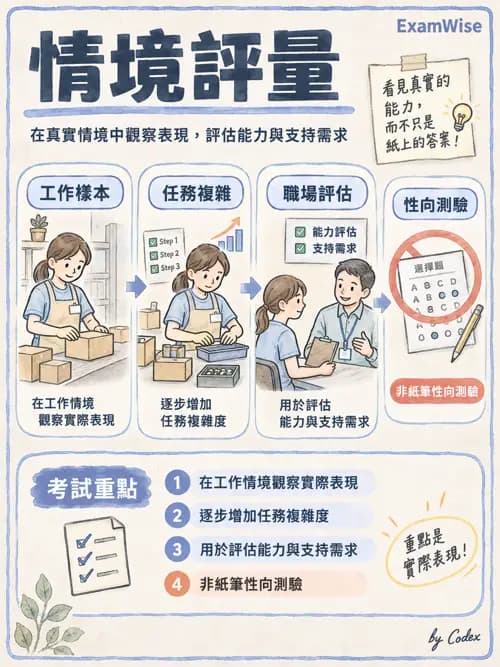 職治 - 職業評量與功能性能力評估 - AI 圖文解析預覽