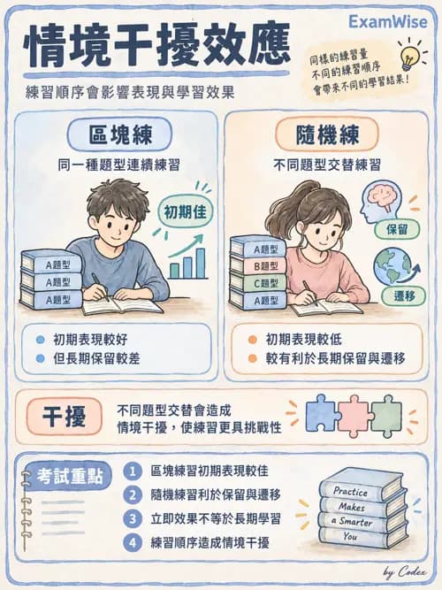 職治 - 神經動作與認知治療技術 - AI 圖文解析預覽