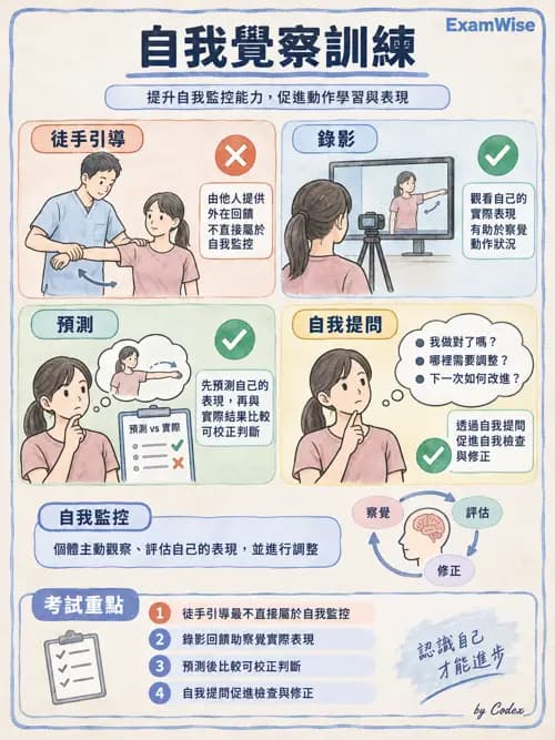 職治 - 神經動作與認知治療技術 - AI 圖文解析預覽
