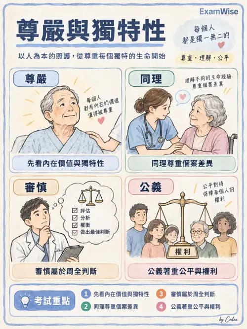 職治 - 專業倫理與核心價值 - AI 圖文解析預覽