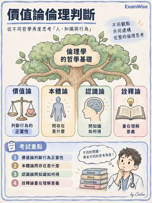 職治 - 哲學與職能核心概念 - AI 圖文解析預覽