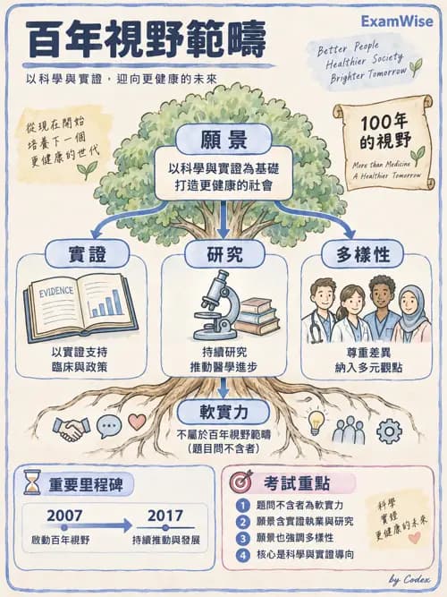 職治 - 歷史與專業發展 - AI 圖文解析預覽