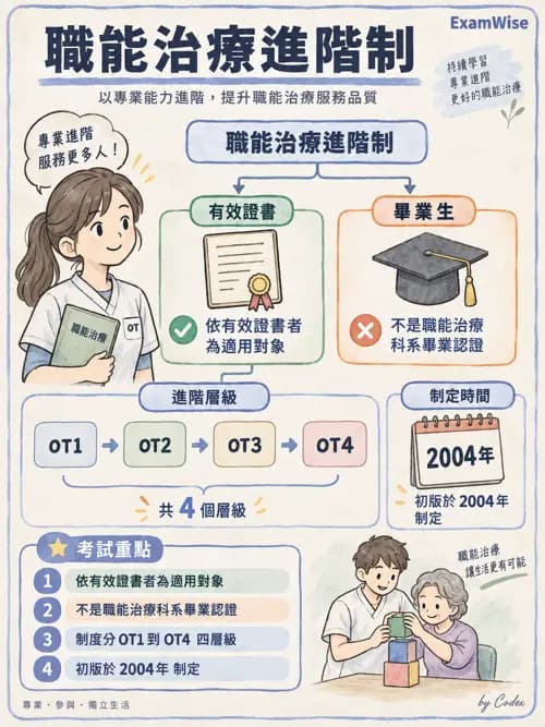 職治 - 組織管理、人力資源與領導 - AI 圖文解析預覽