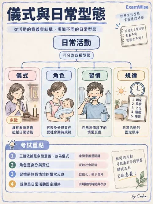 職治 - 實務架構與介入歷程 - AI 圖文解析預覽
