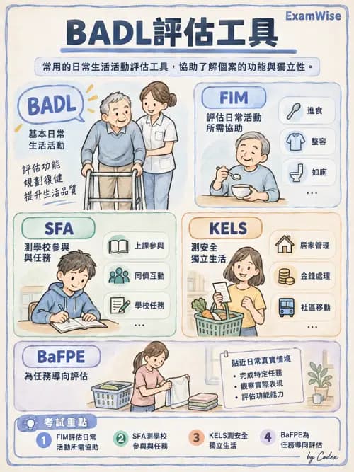 職治 - 評估與測量 - AI 圖文解析預覽