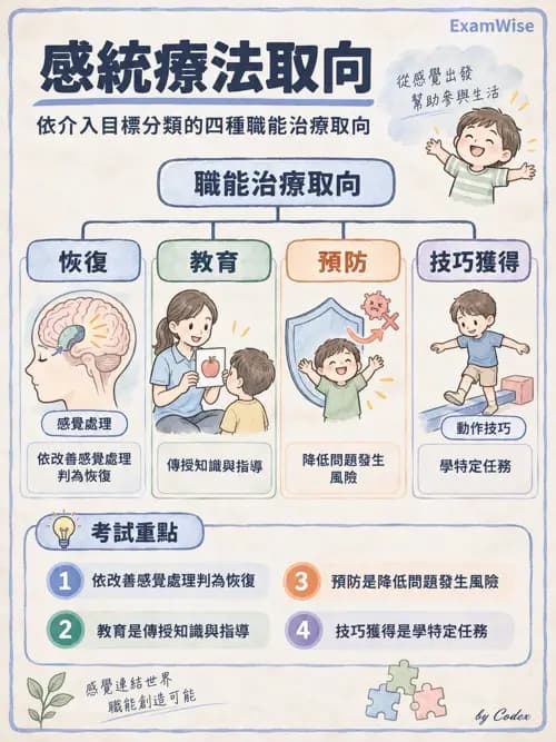 職治 - 實務架構與介入歷程 - AI 圖文解析預覽