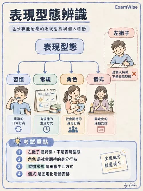 職治 - 實務架構與介入歷程 - AI 圖文解析預覽