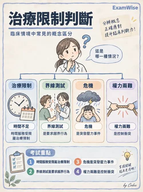 職治 - 治療關係、溝通與團體 - AI 圖文解析預覽