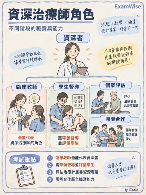 職治 - 組織管理、人力資源與領導 - AI 圖文解析預覽