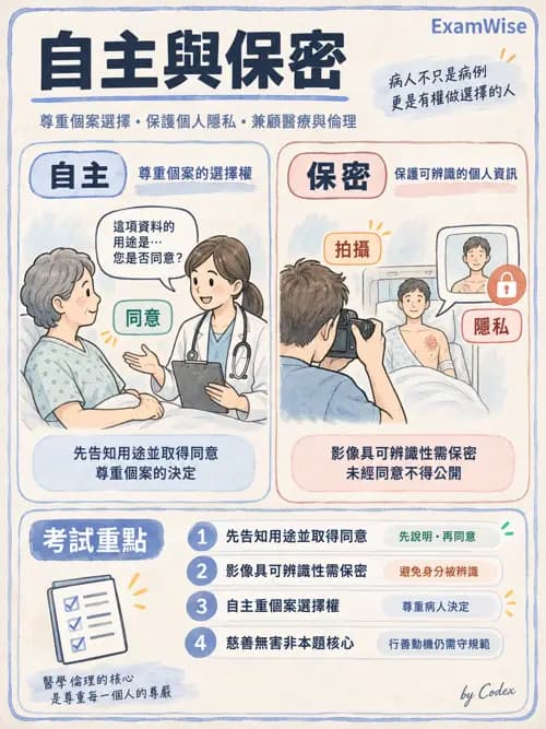 職治 - 專業倫理與核心價值 - AI 圖文解析預覽