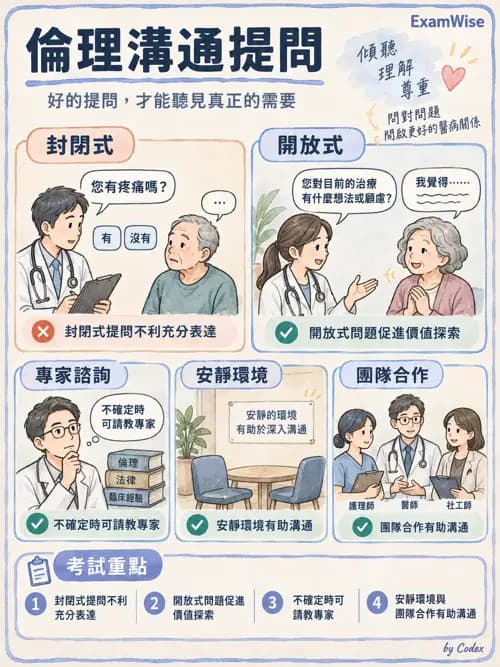 職治 - 專業倫理與核心價值 - AI 圖文解析預覽