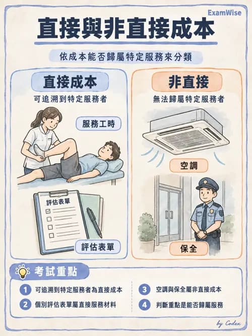 職治 - 策略規劃、財務與行銷 - AI 圖文解析預覽