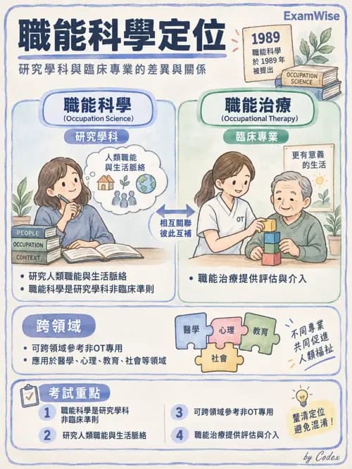 職治 - 哲學與職能核心概念 - AI 圖文解析預覽