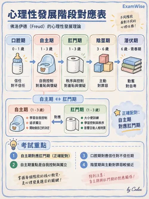 職治 - 參考架構與應用理論 - AI 圖文解析預覽