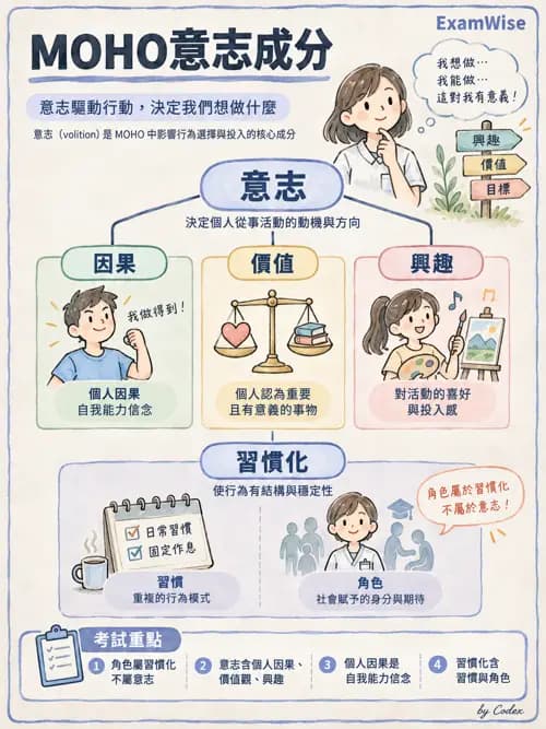 職治 - 以職能為基礎的理論模式 - AI 圖文解析預覽