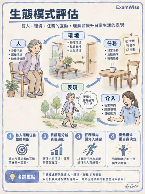 職治 - 以職能為基礎的理論模式 - AI 圖文解析預覽