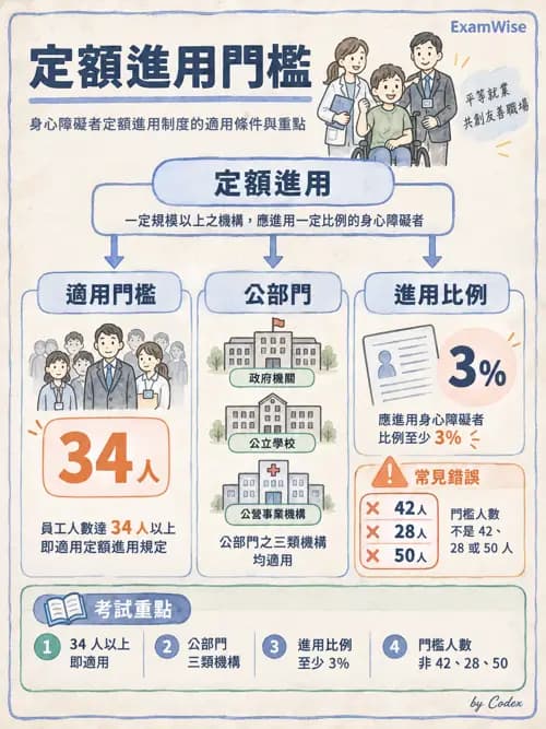 職治 - 相關法規 - AI 圖文解析預覽